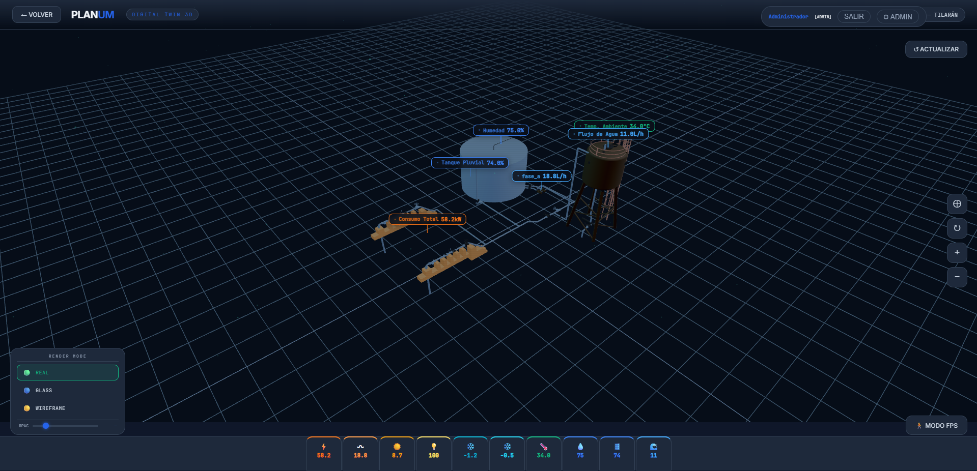 PLANUM Digital Twin 3D Dashboard